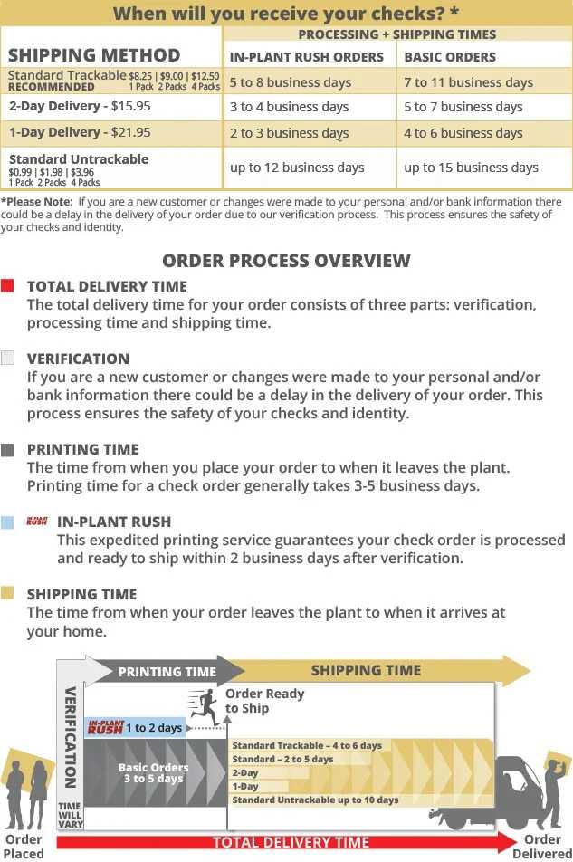 The 7 Best Places to Order Checks Online of 2022